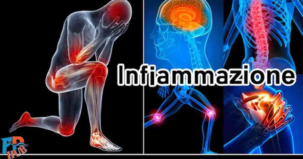 Signs and Symptoms of Chronic Inflammation